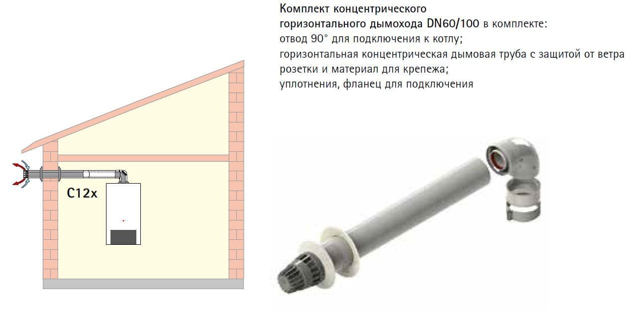 Дымоход коаксиальный для котла WOLF FGG-24