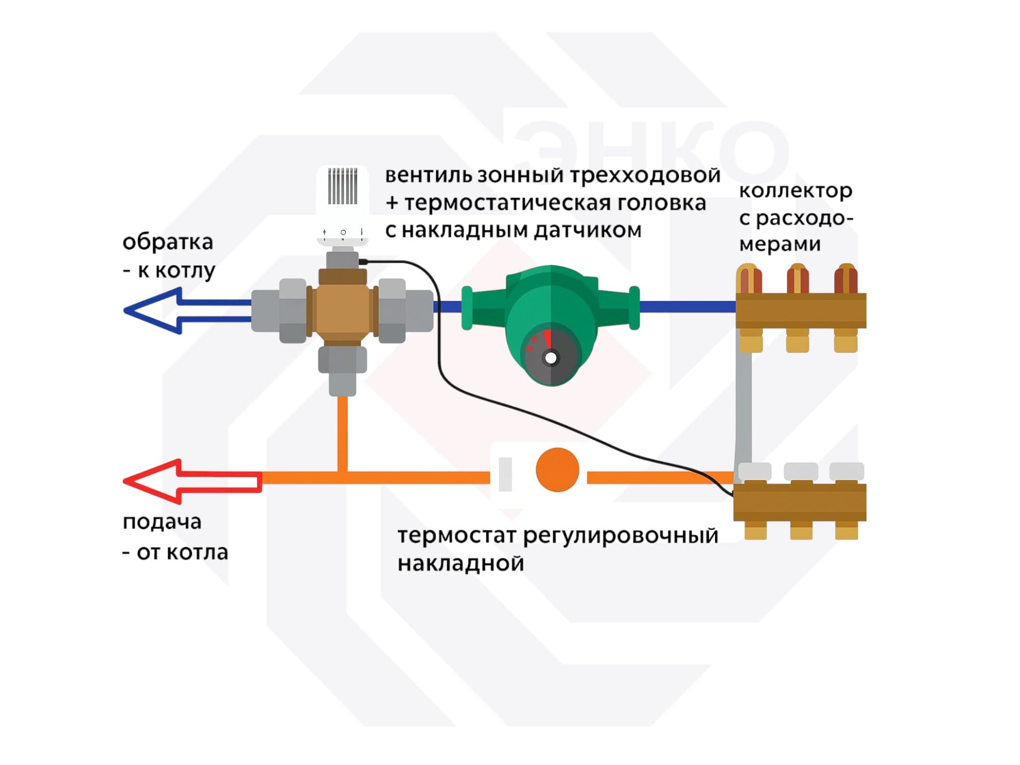 Ограничитель температуры RTL 15 прямой 